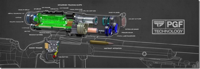 TRACKINGPOINT BLUEPRINT