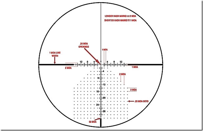 Leupold-Stevens-TS-32X1-Reticle