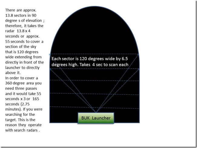 Radar Characteristics