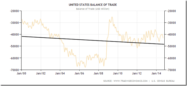 united-states-balance-of-trade