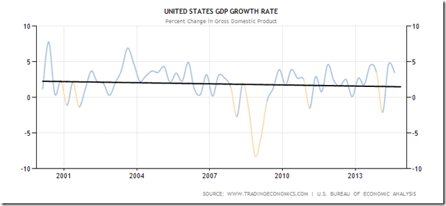 united-states-gdp-growth