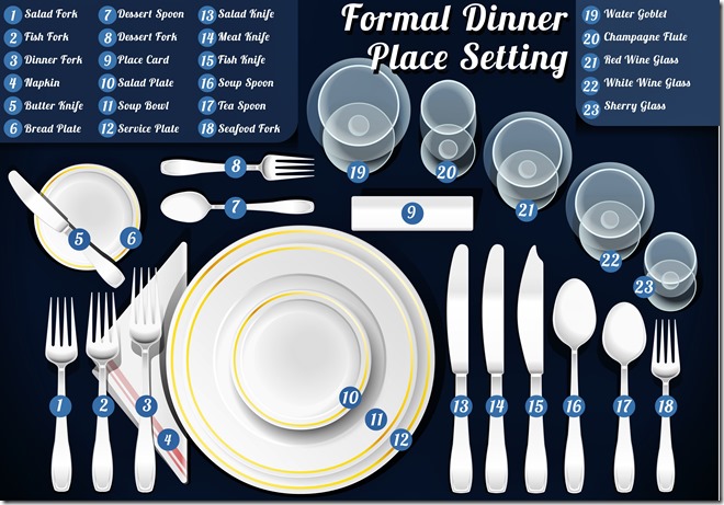 Set of Place Setting Formal Dinner