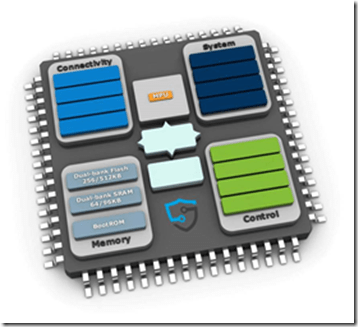 HENSOLDT Cyber uses RISC-V architecture