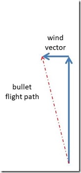 wind vector (2)
