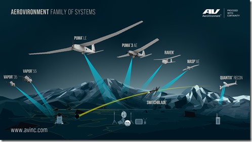 AeroVironment Family of Systems