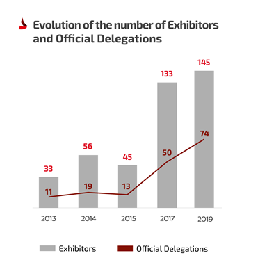 ShieldAfrica2019_Figures