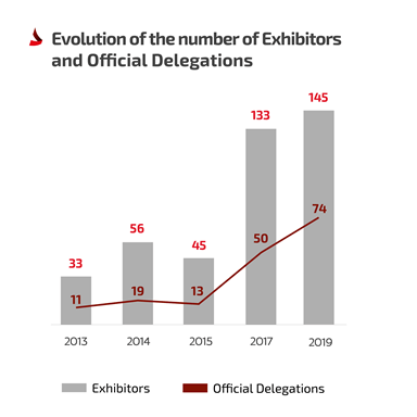 ShieldAfrica2019_Figures