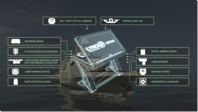 LYNCEA DEFEND includes a range of on-board sensors to detect and protect against threats