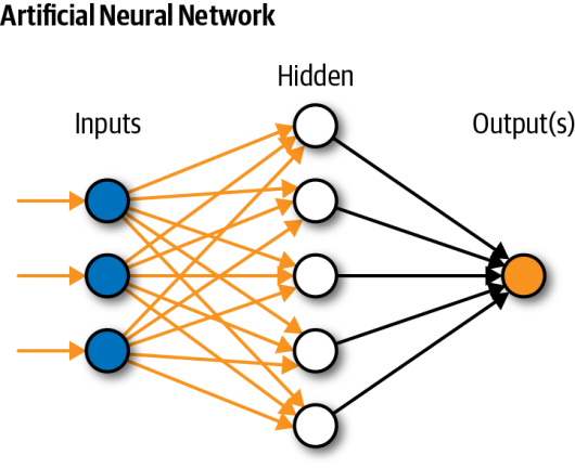 AI, Deep Learning, and Neural Networks Explained