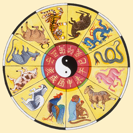 Chinese_Zodiac
